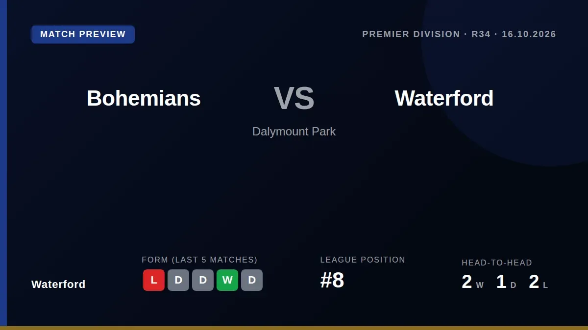 Waterford visit Bohemians on Friday aiming to turn a recent 2-0 cup win into valuable league points