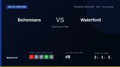 Waterford visit Bohemians on Friday aiming to turn a recent 2-0 cup win into valuable league points